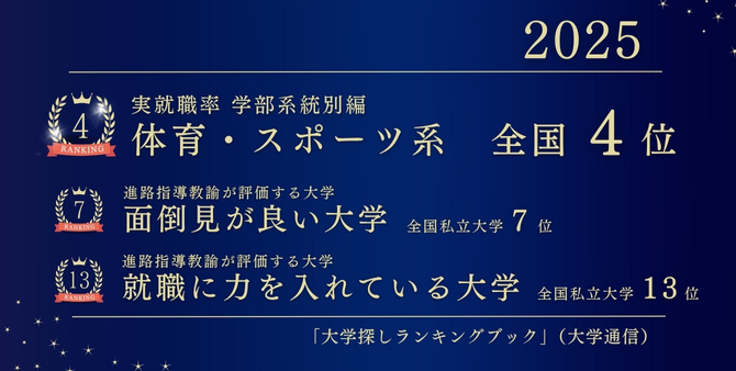 2025年実就職率 学部系統別編 体育・スポーツ系で本学が4位にランクイン